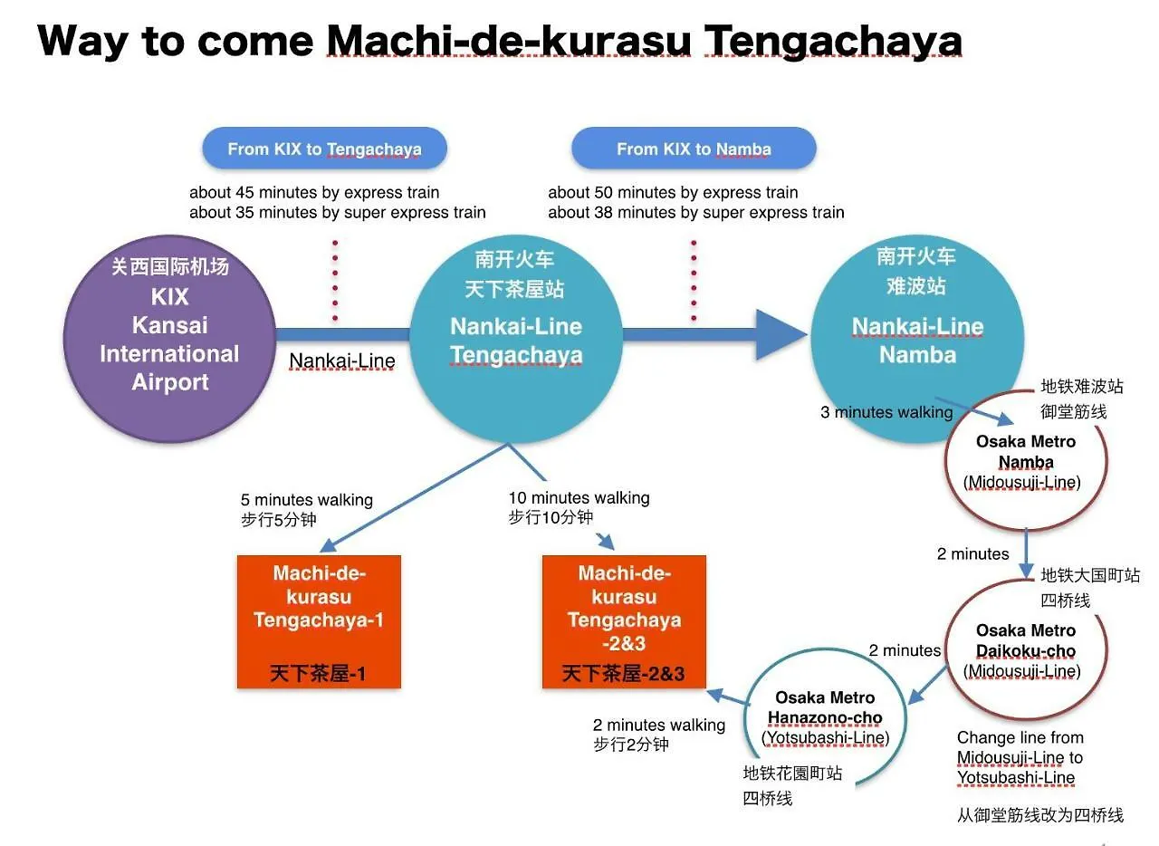 Machi De Kurasu Tengachaya-3 أوساكا 0*,  اليابان